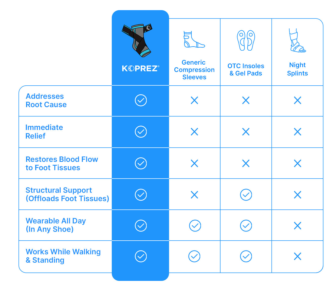 Koprez comparison chart