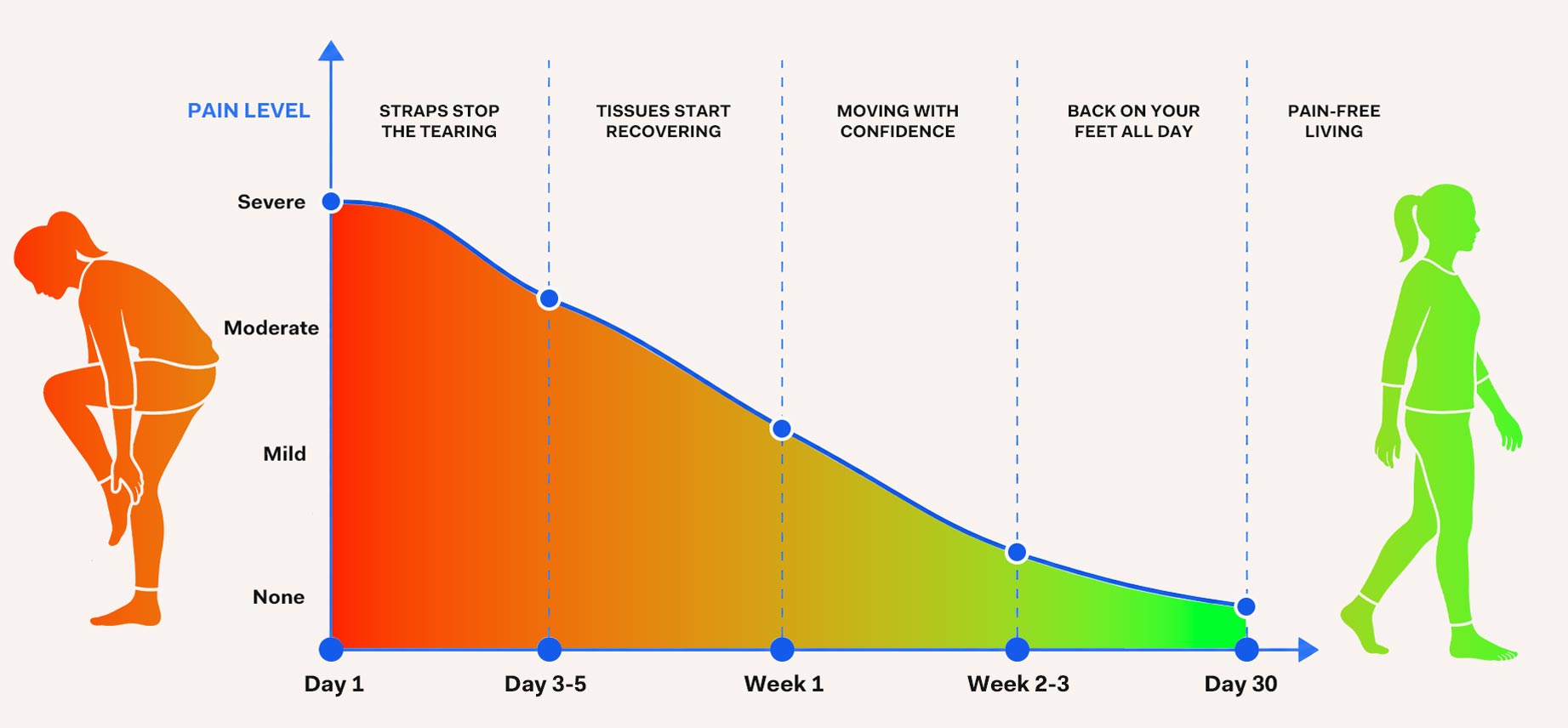 What to expect in your first 30 days